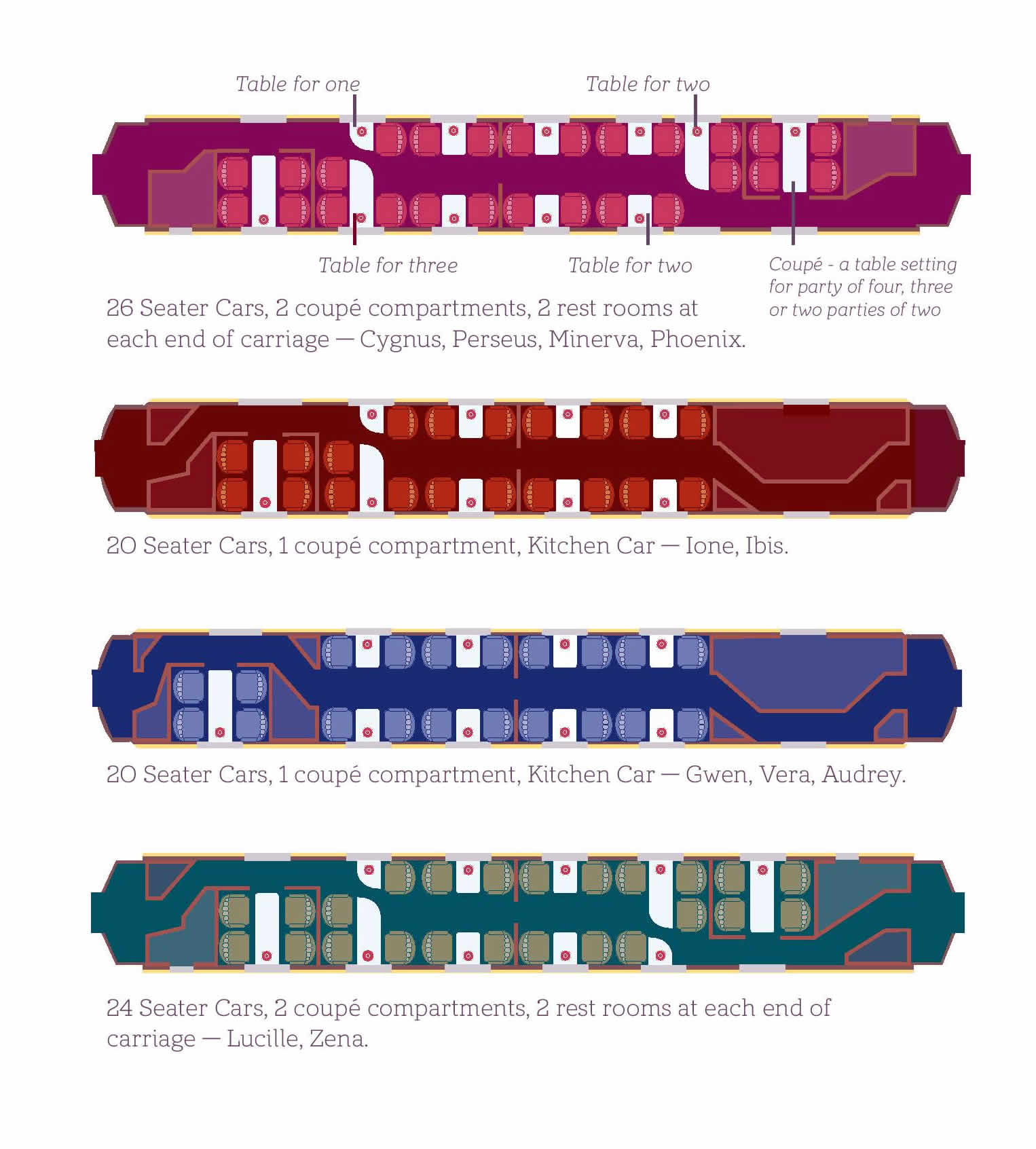 Belmond British Pullman Carriage Layout